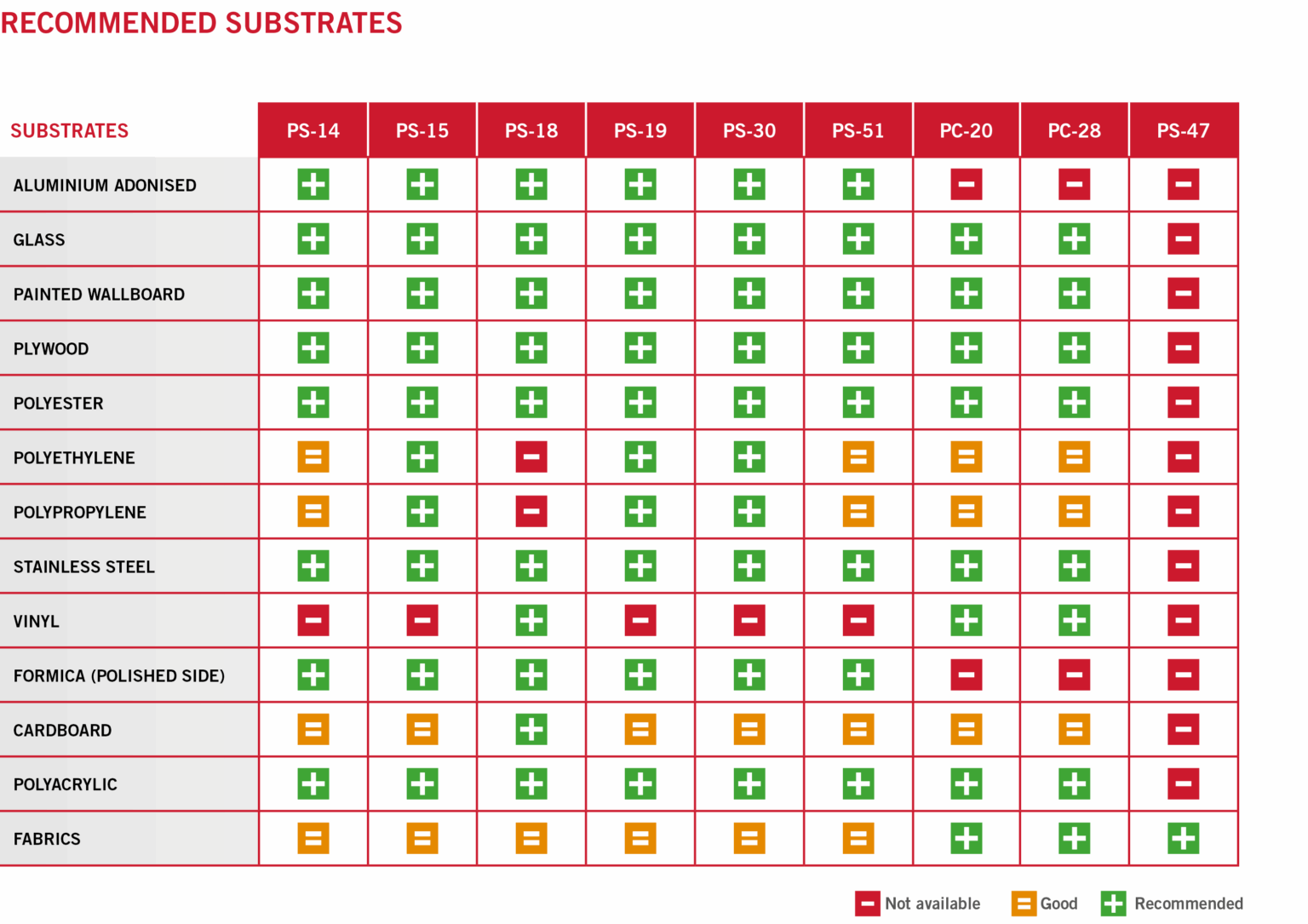 Self-AdhesiveSubstrateComparisonChart